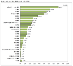 8年連続で新卒採用時に重視する要素、第1位に！企業が求める真の「コミュニケーション能力」とは