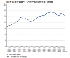 貯蓄率の変化が経済パフォーマンスに与える影響