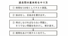 【大学付属校の中学受験】過去問は、「なるべく早く」「繰り返しやる」のが正解