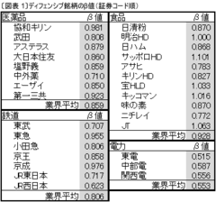 “不況に強い”にも関わらず売上急減!?医薬品業界を襲う「2010年問題」とＩＦＲＳ