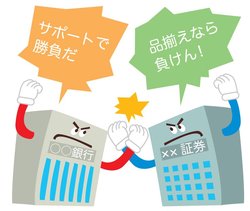 金融機関選びのポイントは?