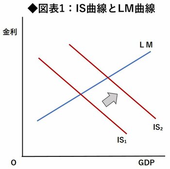 石破政権の与野党「部分連合」が招く財政赤字拡大、総花的政策は“インフレ被害者”の政治不満強める