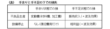 製販部門連携の本当の意味とは改善が生み出す効果を正しく求める慶應義塾大学ビジネス・スクール校長 河野 宏和