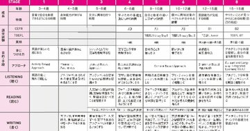 【3~18歳向け】英語ができる子、できない子を分ける“子ども英語ロードマップ”【書籍オンライン編集部セレクション】