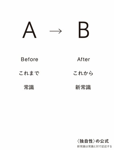 図P42