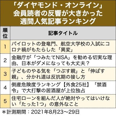 週間人気記事ランキング