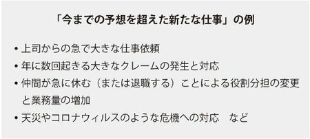 表：「今までの予想を超えた新たな仕事」の例