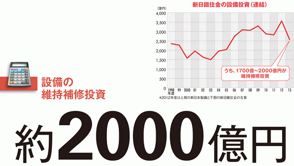 【新日鐵住金】相次ぐ事故で技術力世界一に赤信号 減益幅より根深い技能伝承問題