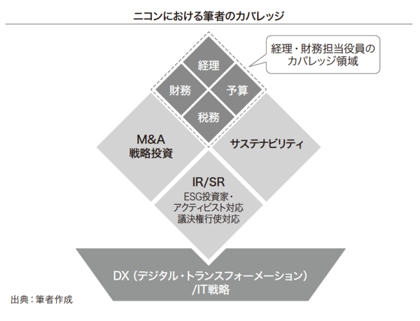 日本の財務担当役員が安易に「CFO」を名乗ると起こる「悲劇」とは