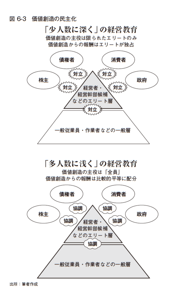 松下幸之助が教える「部下に働いてもらうコツ」全然できてない会社が多すぎるだろ…