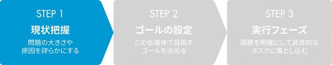 優秀なセールスに共通する質問の仕方とは