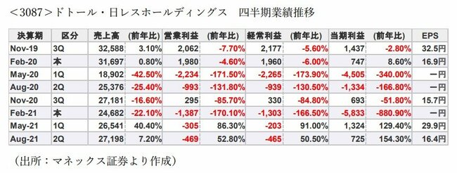 最新のSNSマーケティングと伝統的な飲食業界における有望銘柄はこれ