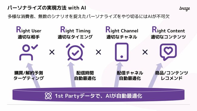 秒以下で届く。「超リアルタイムな顧客体験」を実現する世界で話題のサービスとは