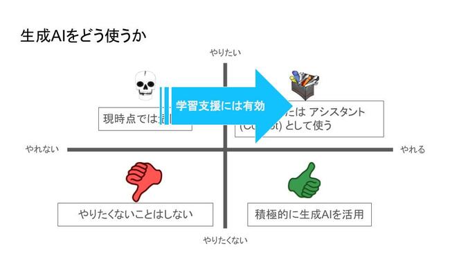 進化する「生成AI」の今、人はAIをどう使えばいいのか？