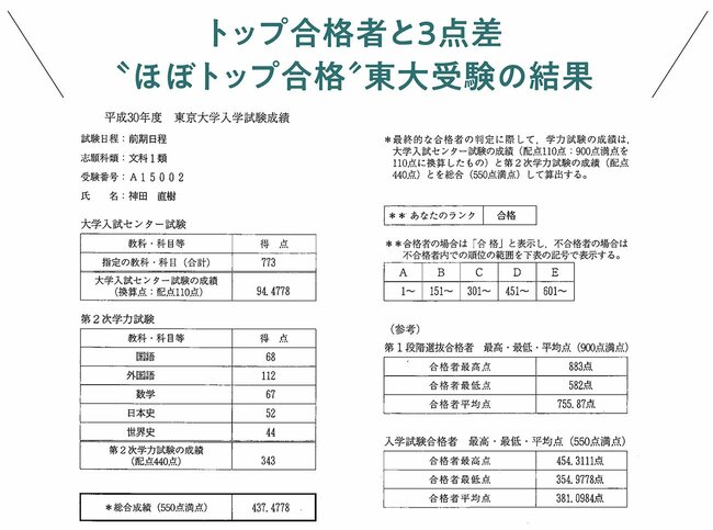 【わが子の学力アップ】4カ月間勉強をやめたのに…全科目の成績が爆上がりした驚きの理由