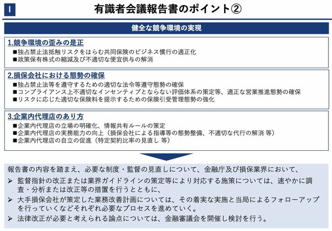 保険ラボ,金融審議会