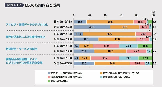 『DXレポート』に見る日本のDXの現在地、理想の組織と人材はどこにあるのか？