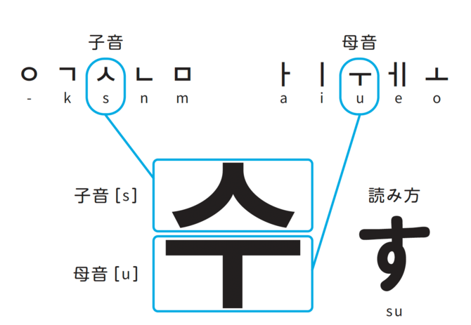 「韓国語の文字」が一瞬で読めるようになる「かんたんなコツ」とは？