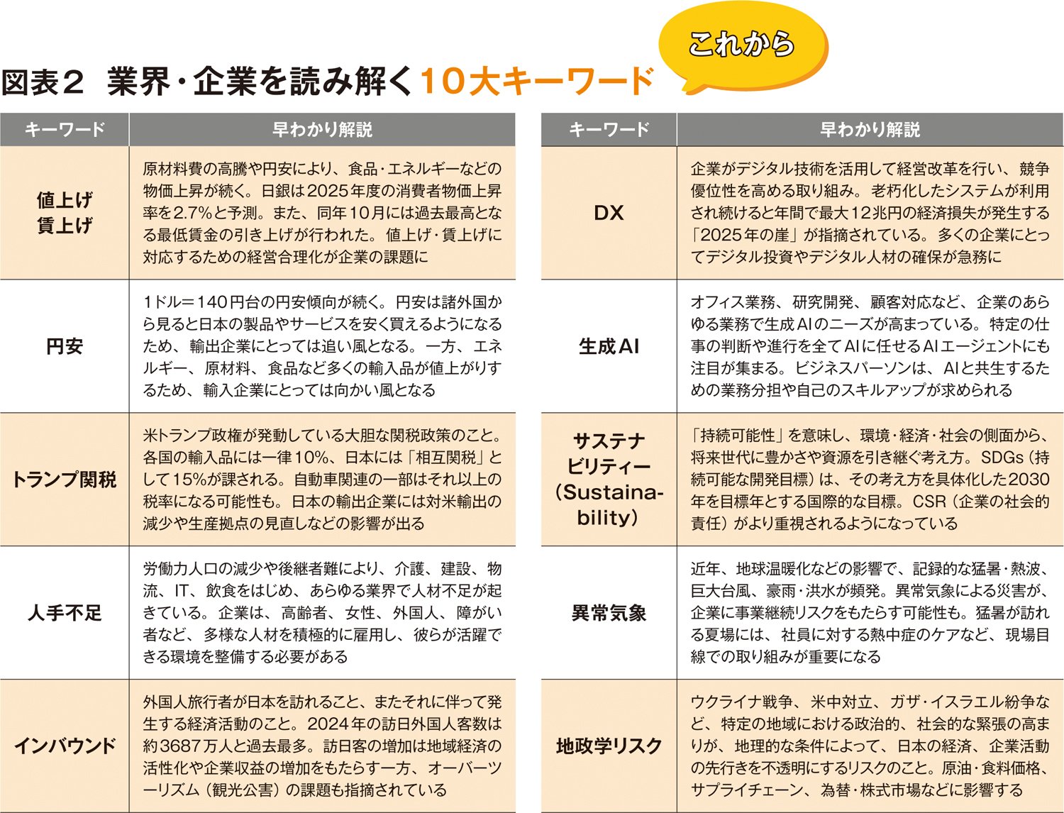ESや面接の10分前に読むだけで突破率アップ！知らないとマズい業界・企業の「これまでとこれから」基礎情報
