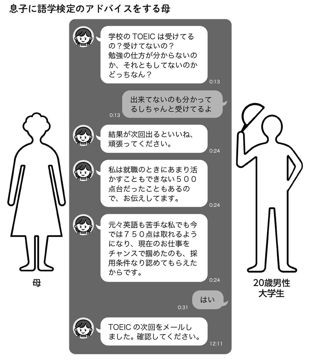 息子に語学検定のアドバイスをする母