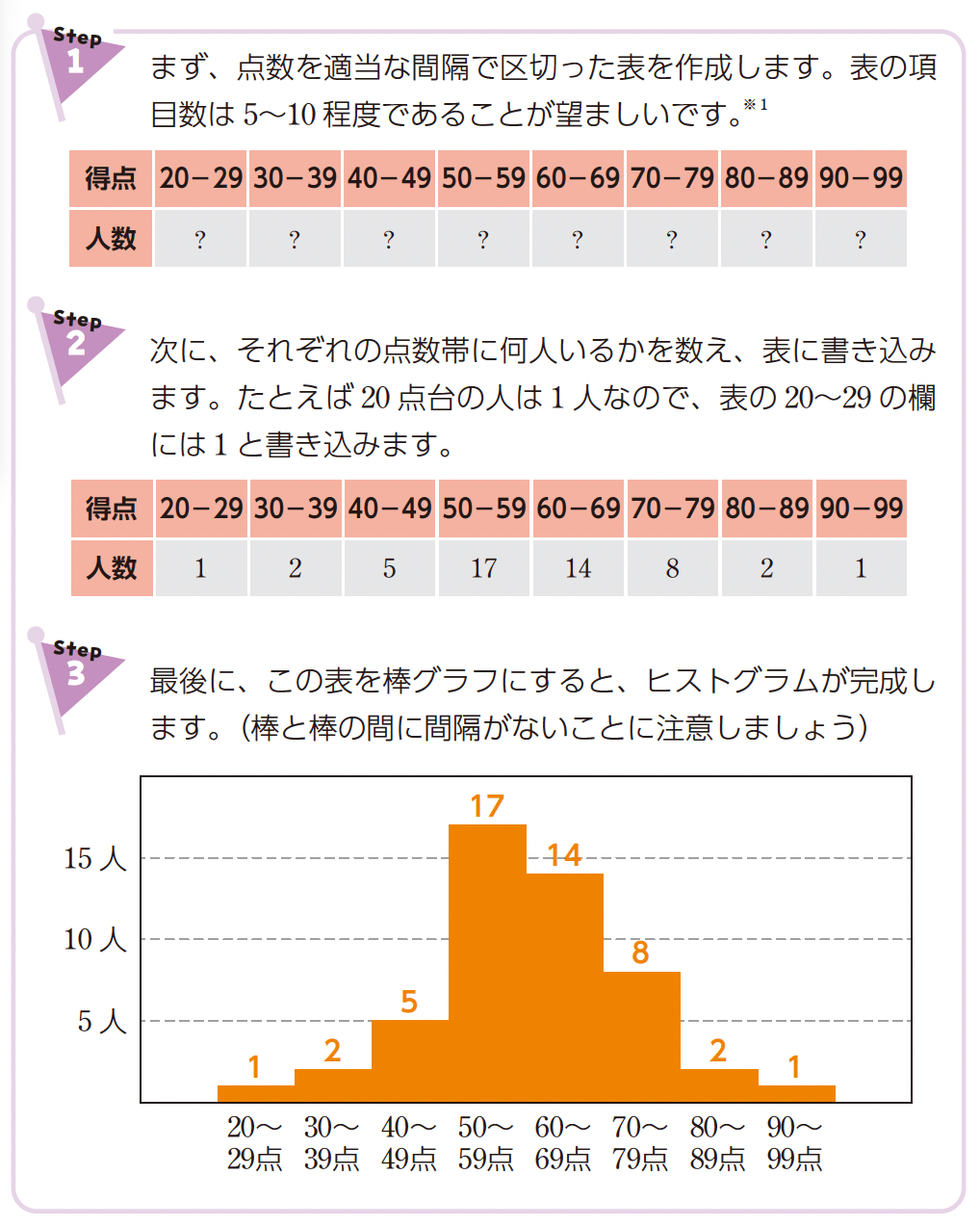 図