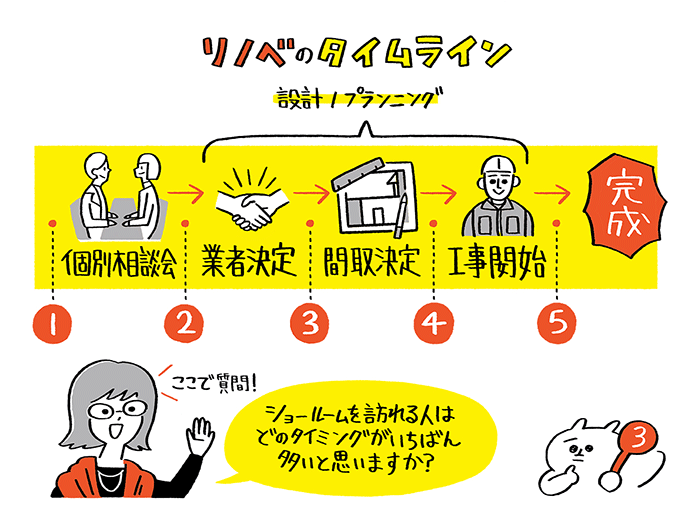 ちきりんの『リノベを成功させるショールームの正しい使い方』セミナーに行ってみた