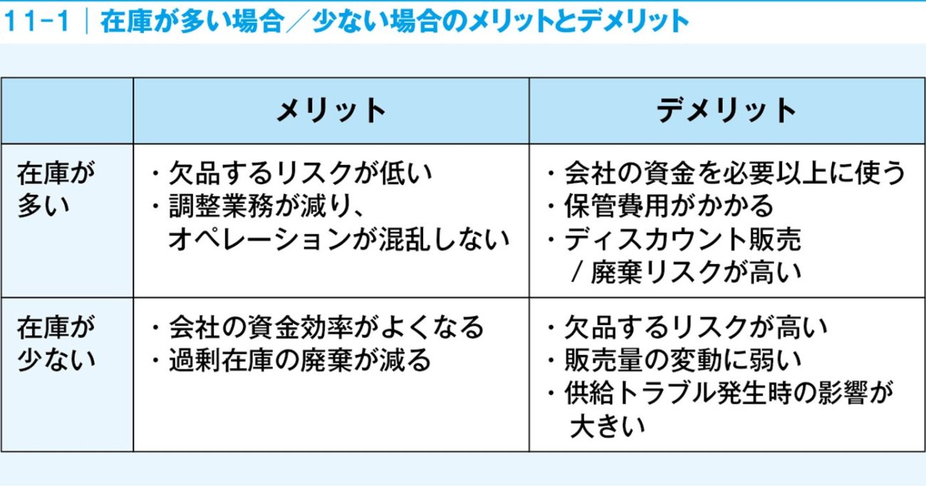 メーカーに就職したい人なら知っておきたい！「在庫」にかかる「さまざまなコスト」