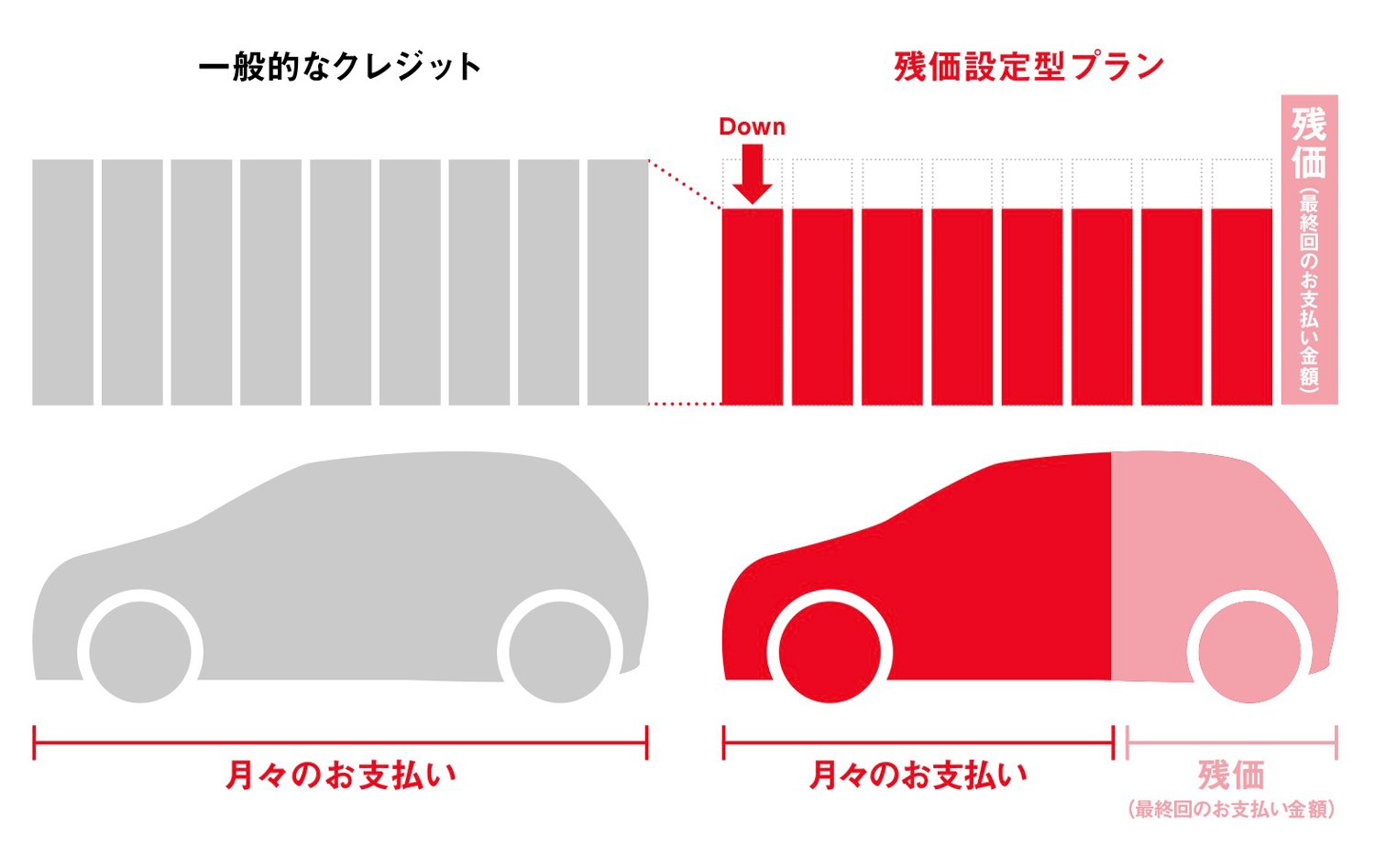 「残クレ」アルファードで金利が1％上がると〈利息〉はいくら増える？隠れたリスクに震える…