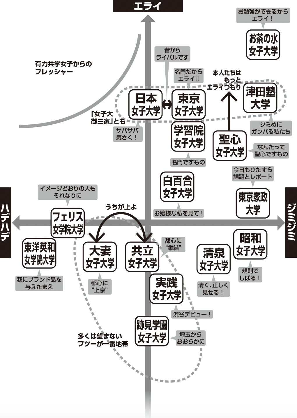 序列マップ
