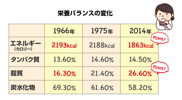 同じカロリーでもこんな違う!太る食事、痩せる食事