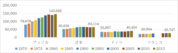 「もっと働かない日本」のすすめ