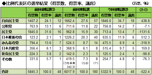 安定政権が続く向こう3年間で何をすべきか <br />取り組んでほしい5つの大きな柱