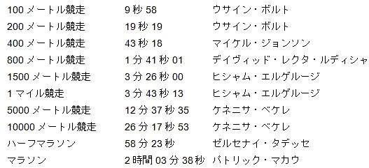 競走競技における競争ルール――何をすれば勝てるのか?