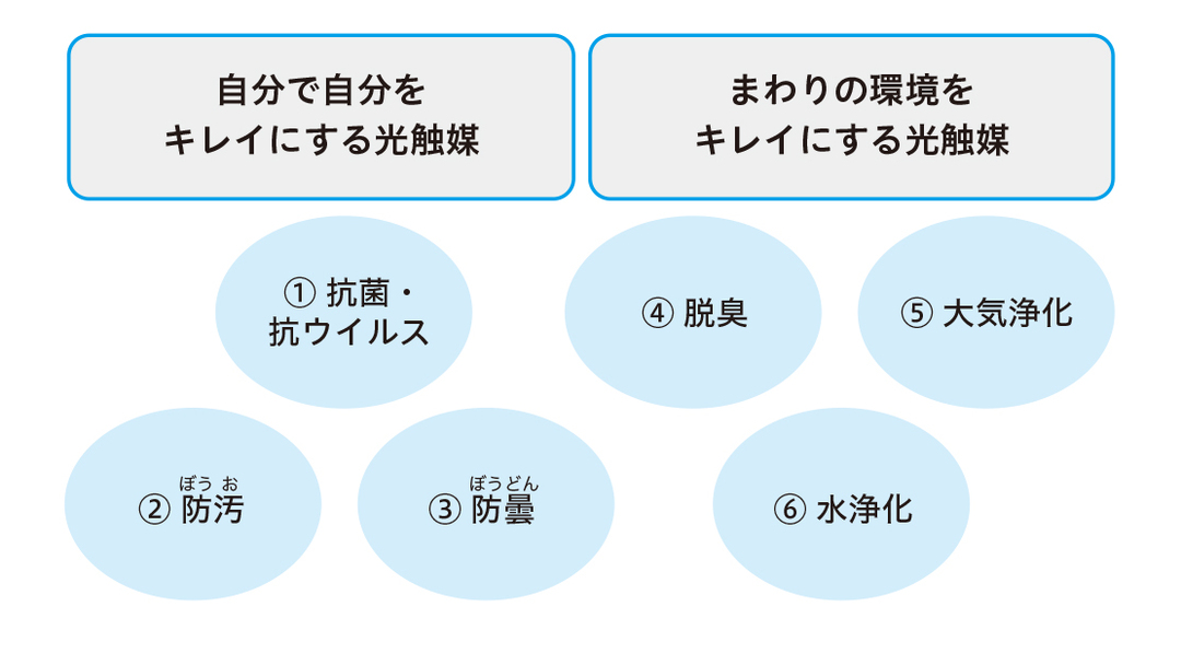 2017年度「文化勲章」!<br />新幹線「のぞみ」、成田国際空港から<br />ルーブル美術館、国際宇宙ステーションまで、<br />なぜ、光触媒は<br />広がり続けているのか?
