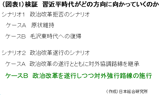 名実ともにスタートした中国・習体制<br />財政・税制改革が現状打破の試金石<br />――日本総合研究所理事 呉軍華