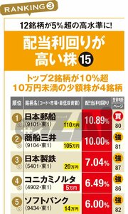 配当利回りが高い株ランキング