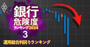 【銀行「運用総合利回り」ランキング全105行】絶好調相場でも損した運用下手な3行は？