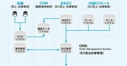 メーカーに就職したいなら知っておきたい「オムニチャネル」が物流や在庫管理に与える影響