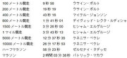 競走競技における競争ルール――何をすれば勝てるのか？