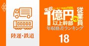 【陸運・鉄道12人】年収1億円以上の幹部vs従業員「年収格差」ランキング！1位は従業員の69倍…佐川、ヤマト、西武の格差の実態は？