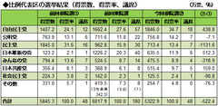 安定政権が続く向こう3年間で何をすべきか 取り組んでほしい5つの大きな柱