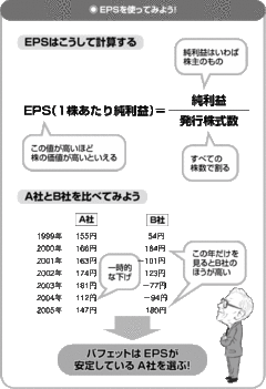 銘柄選びのキーワードは「安定した利益」