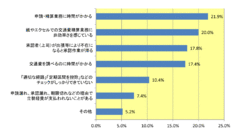 “意外に面倒”経費精算業務に意見あり！まだまだ手書きが多い実態、スマートにする方法は？