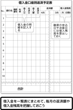 貸し渋りのサインを見逃すな！