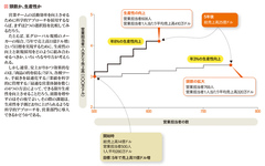 生産性向上のためのTOPSアプローチ科学的営業のすすめ