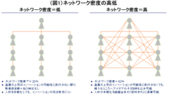 イノベーションを生み出す組織とは（下）「ネットワーク」、「寛容さ」、「遊びの存在」