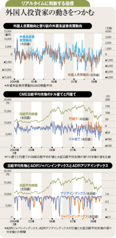 日本市場を左右する外国人 その需給動向を見極める方法