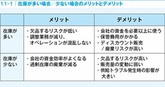 メーカーに就職したい人なら知っておきたい！「在庫」にかかる「さまざまなコスト」