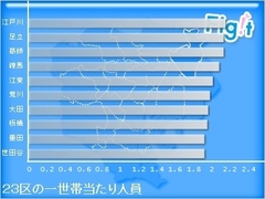 葛飾区――よく働きよく子ども生む大家族が守り続ける「寅さんの故郷」