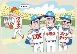 史上最高値を更新したテーマ株をチェック!